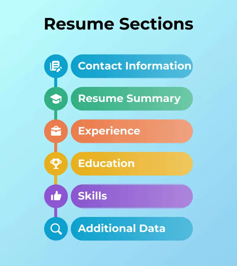 Ideal Resume Structure